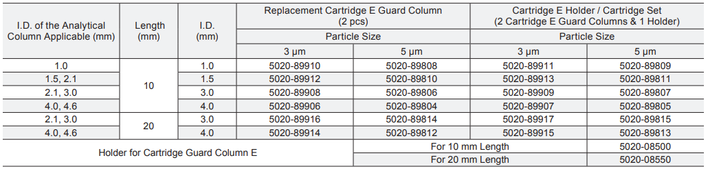 InertSustain AQ-C18 HPLC Columns SKU list 3